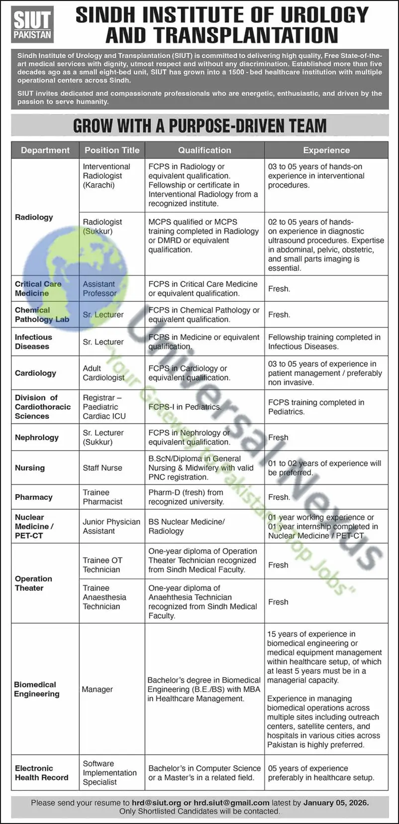SIUT Hospital Karachi & Sukkur Jobs December 2025 Advertisement
