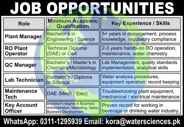Water Sciences Pakistan Jobs December 2025 Apply Online Advertisement
