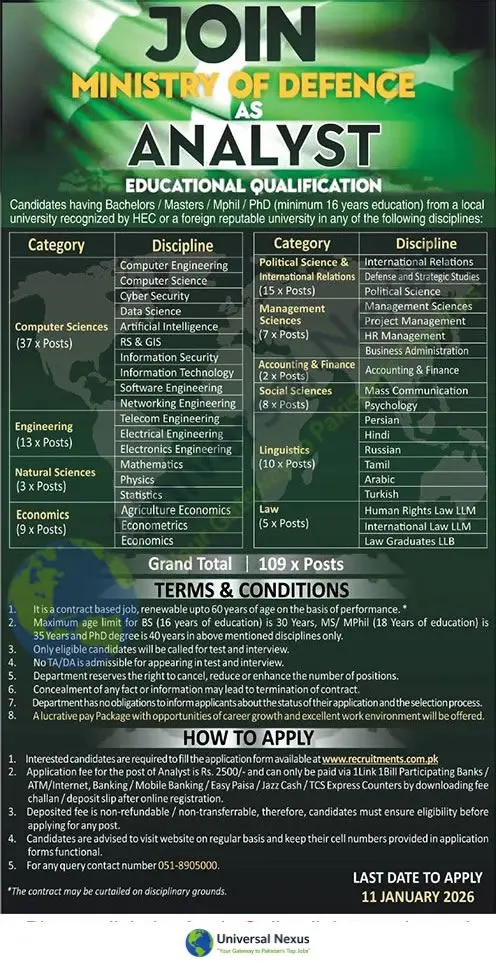 Ministry of Defence Analyst Jobs December 2025 Apply Online Advertisement