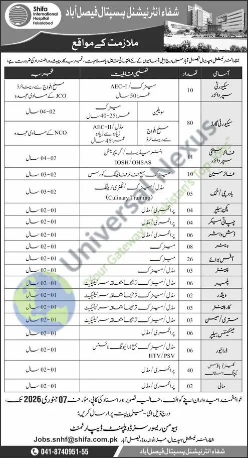 Shifa International Hospital Faisalabad Jobs December 2025 Advertisement