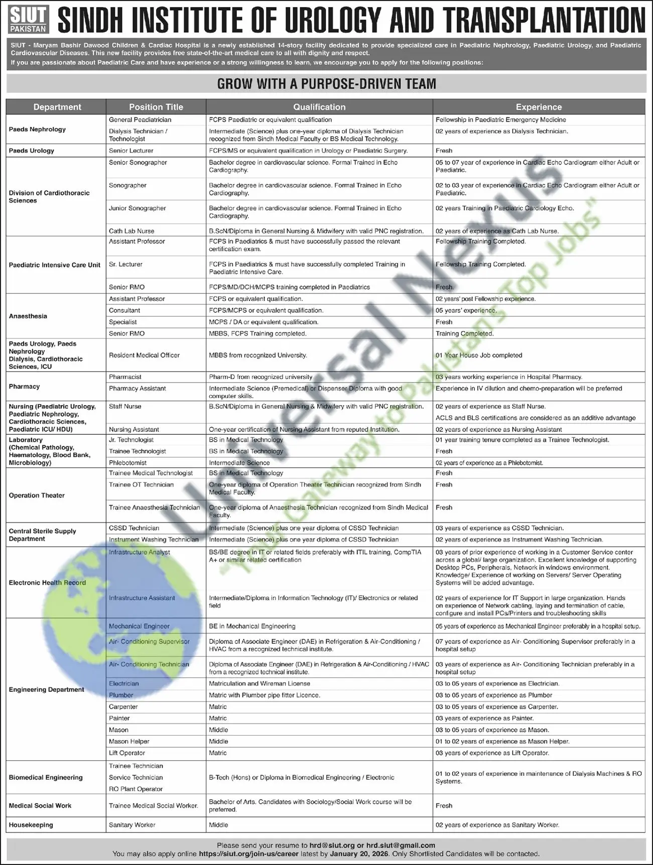 SIUT Hospital Karachi Jobs 2026 – Apply Online for 40+ Posts Advertisement
