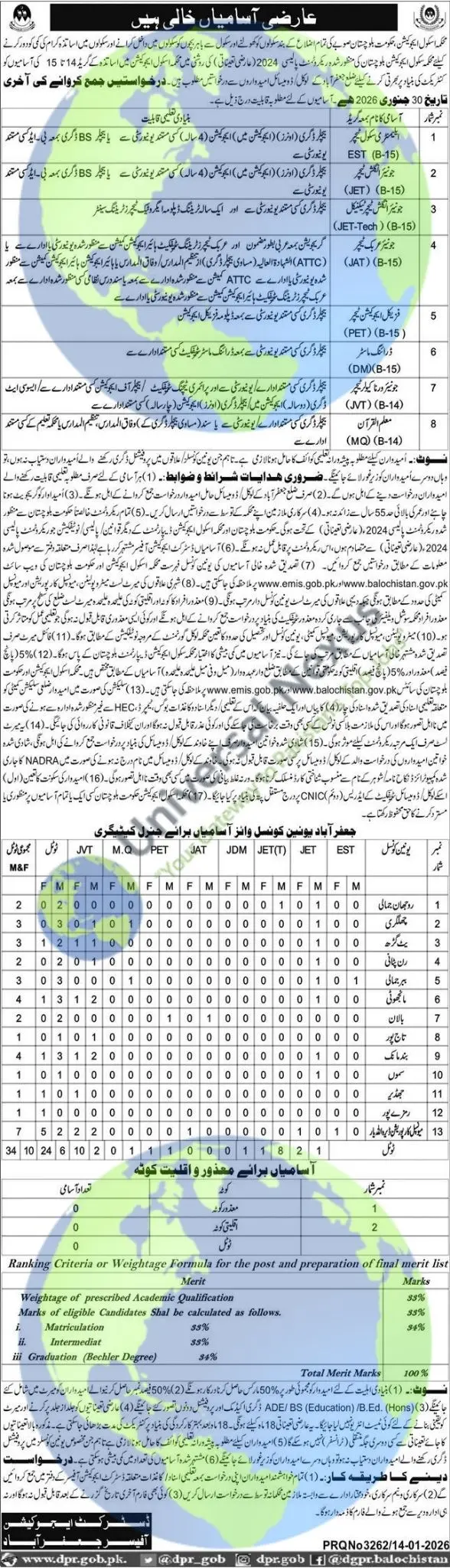 DEO Jaffarabad Teaching Jobs 2026 | School Education Dept Advertisement