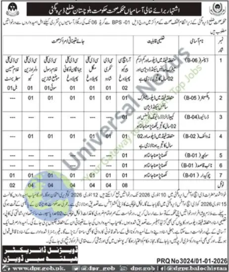 Health Department Dera Bugti Jobs January 2026 – Apply Now Advertisement