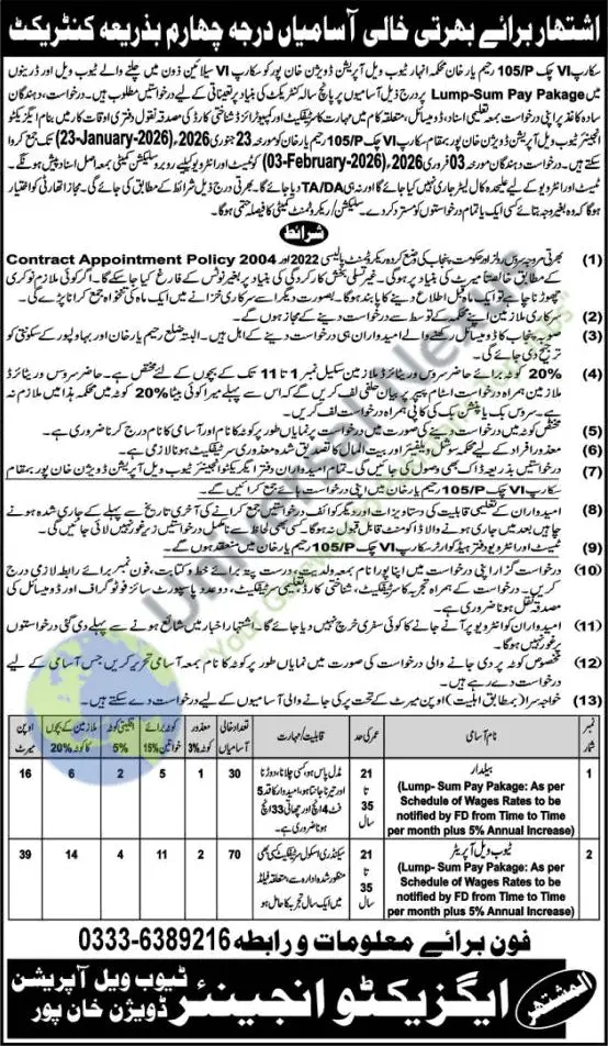 Irrigation Department Jobs Jan 2026 | Tubewell Operators Advertisement