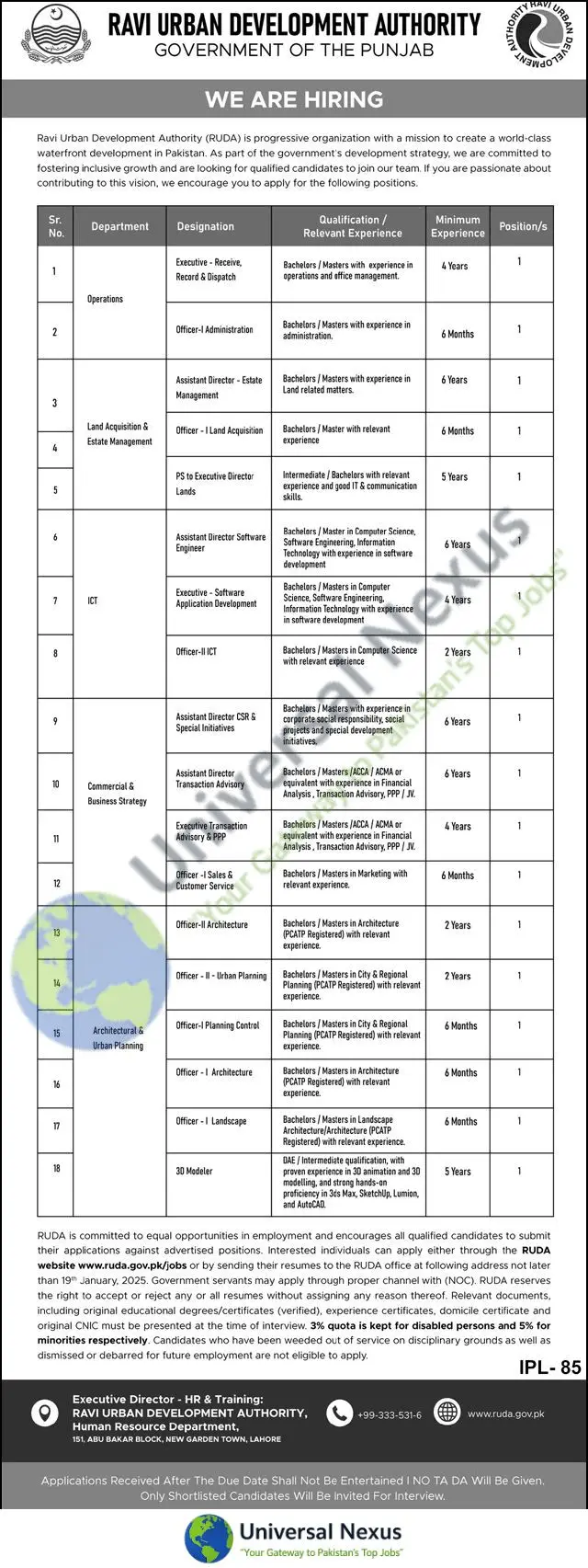 Ravi Urban Development Authority RUDA Jobs January 2026 Apply Online Advertisement