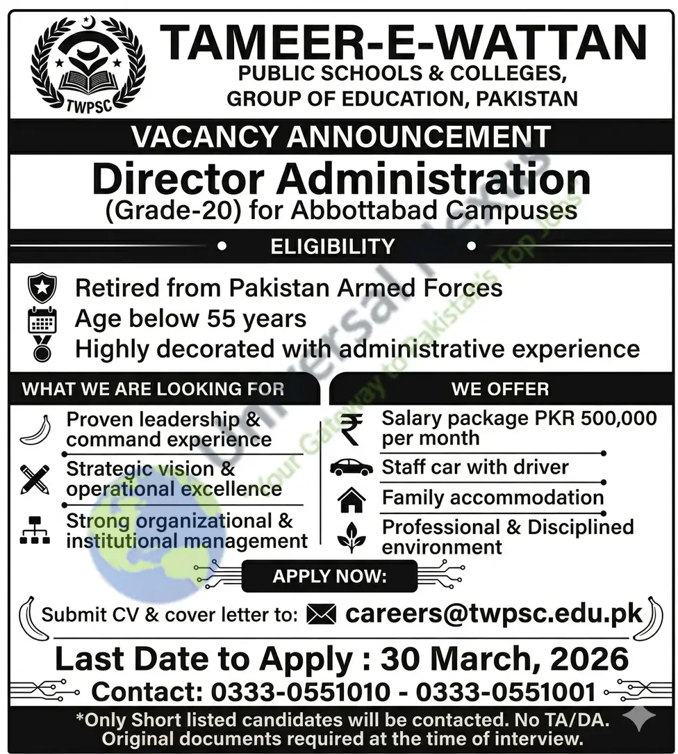 Director Administration Abbottabad 2026 Elite Job – TWPSC Advertisement