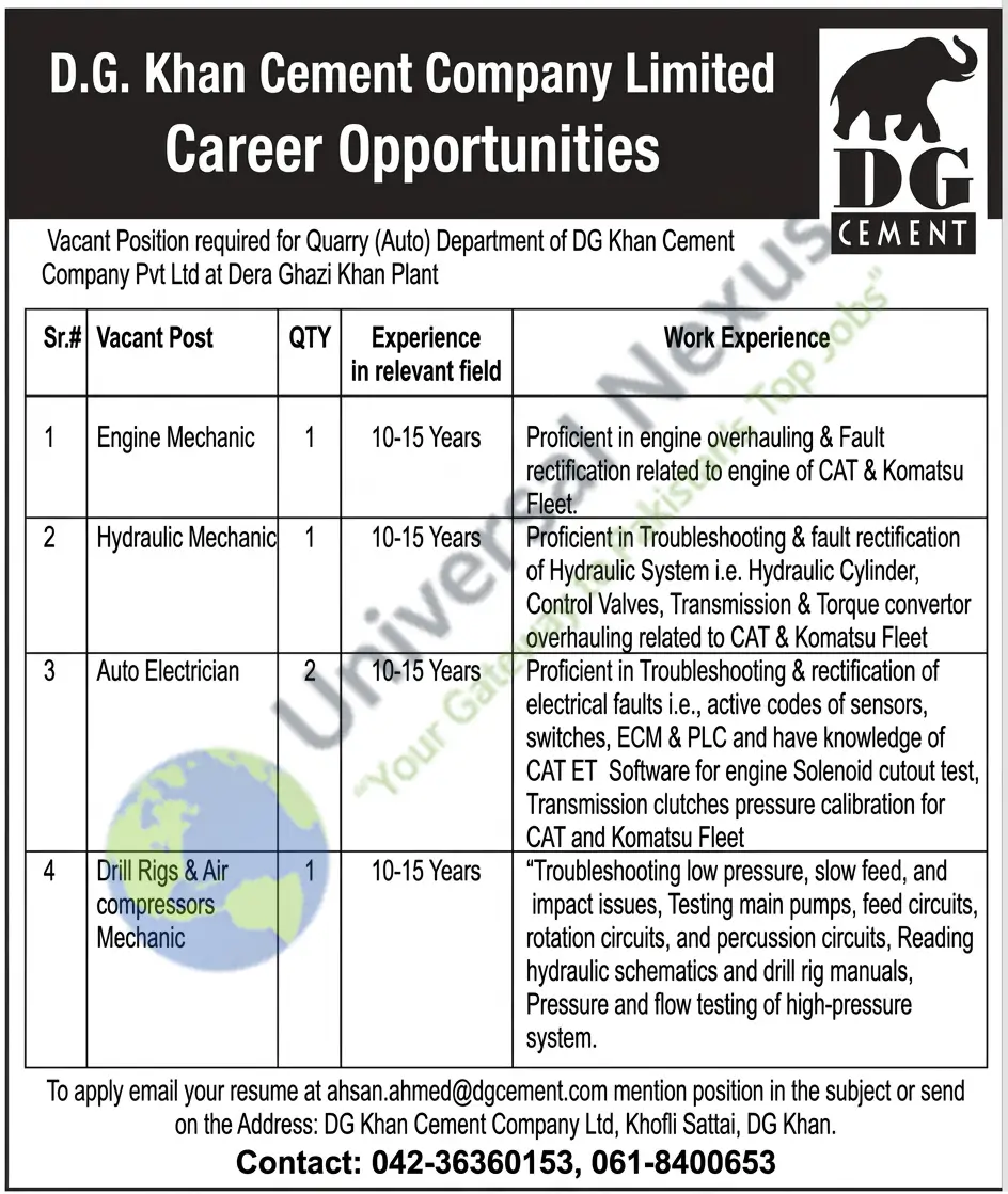 Industrial Jobs DG Khan 2026 Latest Urgent Hiring March 2026 Advertisement