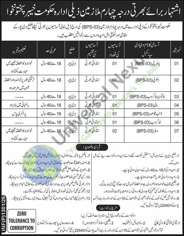 Bawarchi Jobs Haripur 2026 Latest Government Job March 2026 Advertisement