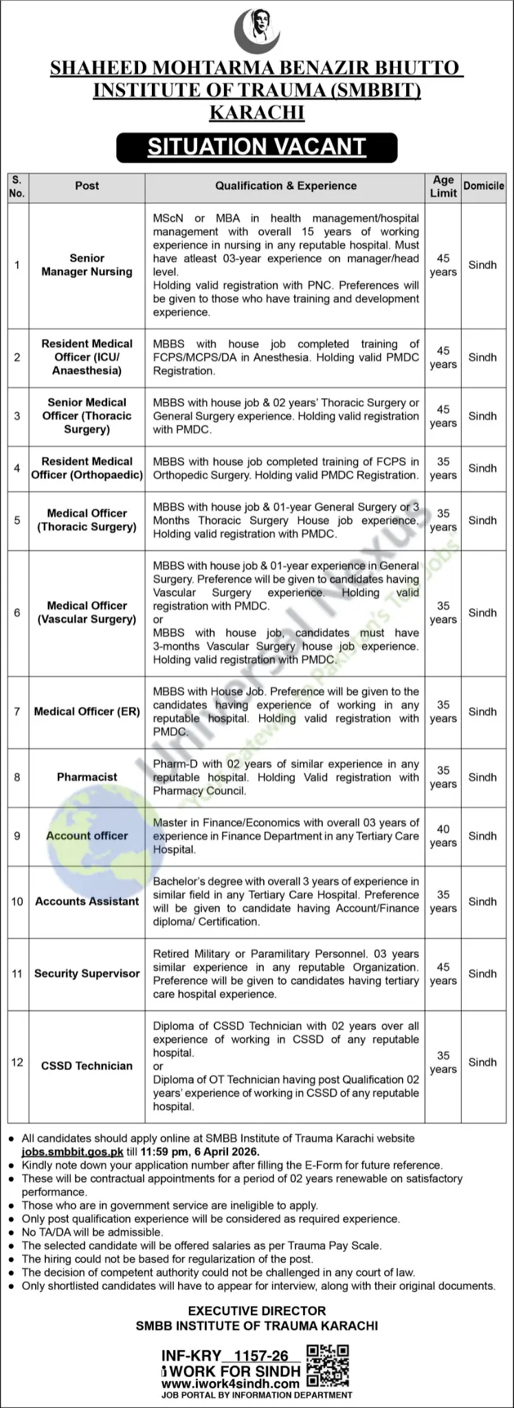 SMBBIT Jobs Karachi 2026 Latest Government Job March 2026 – SMBBIT Advertisement