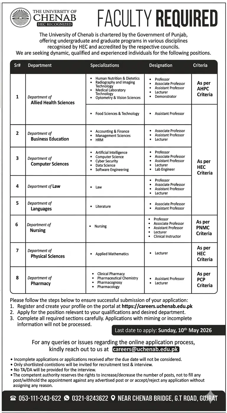 Faculty Jobs Gujrat 2026 Latest Government Job April 2026 – The University of Chenab Advertisement