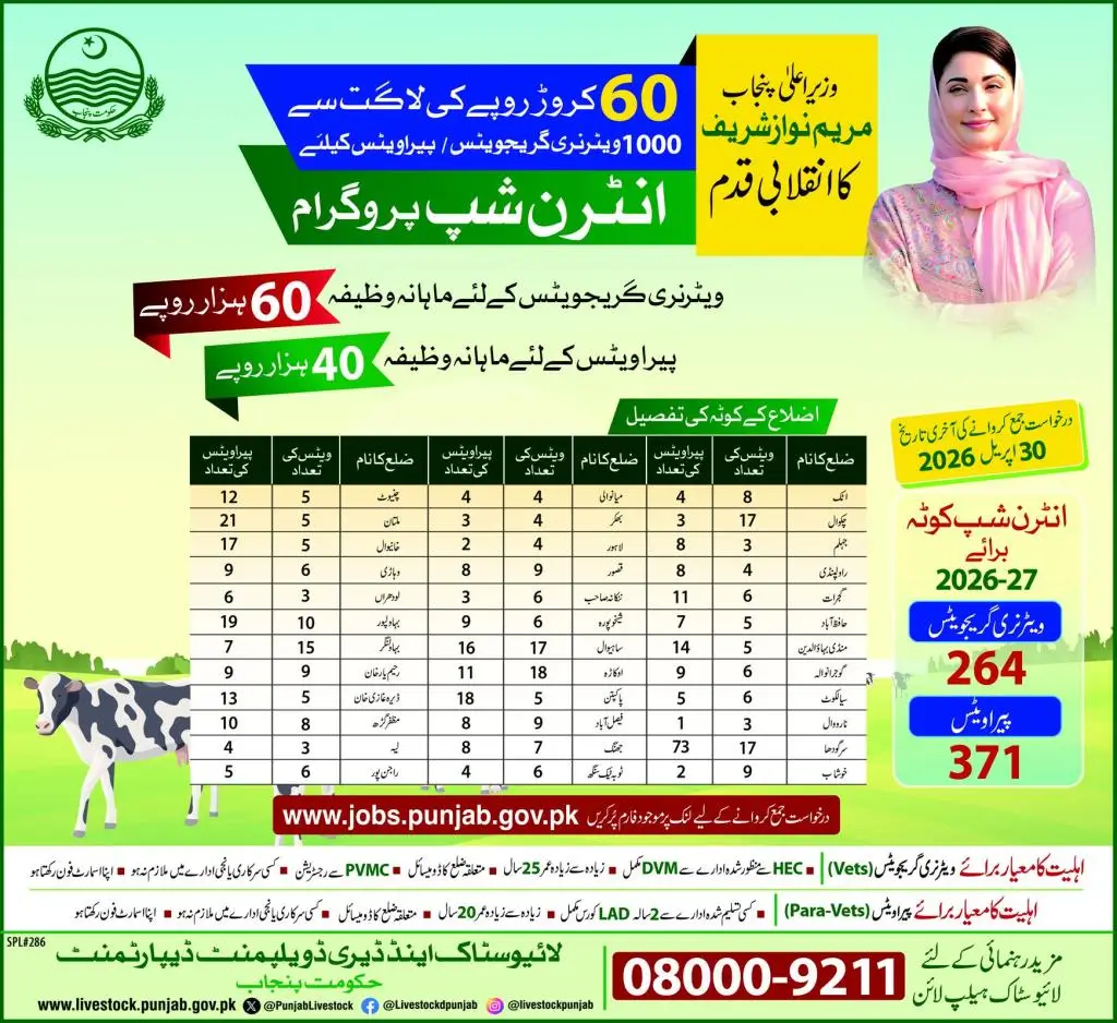 Livestock Internship Punjab 2026 Latest Government Job April 2026 – Livestock Department Advertisement