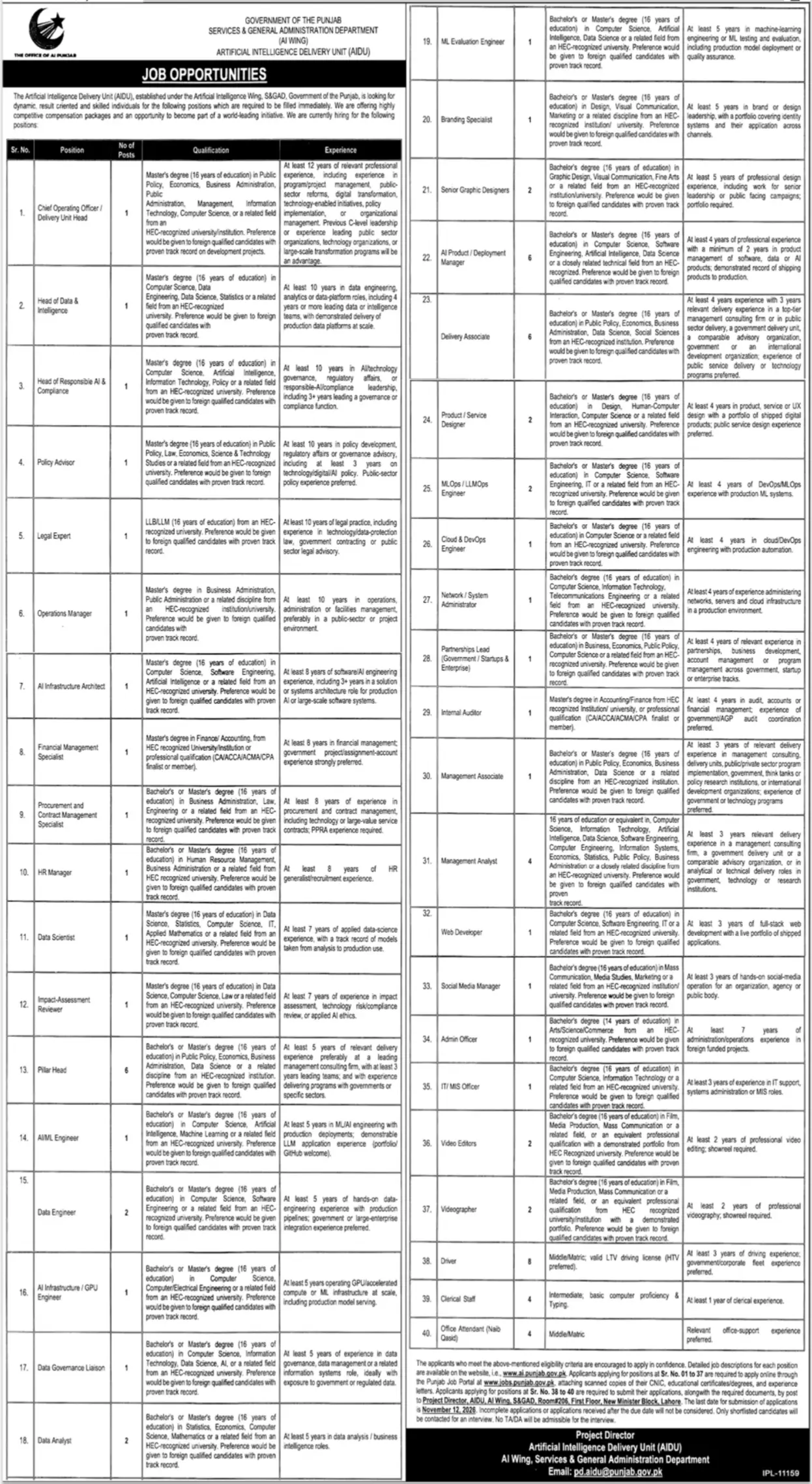 AIDU Jobs Lahore 2026 Advertisement