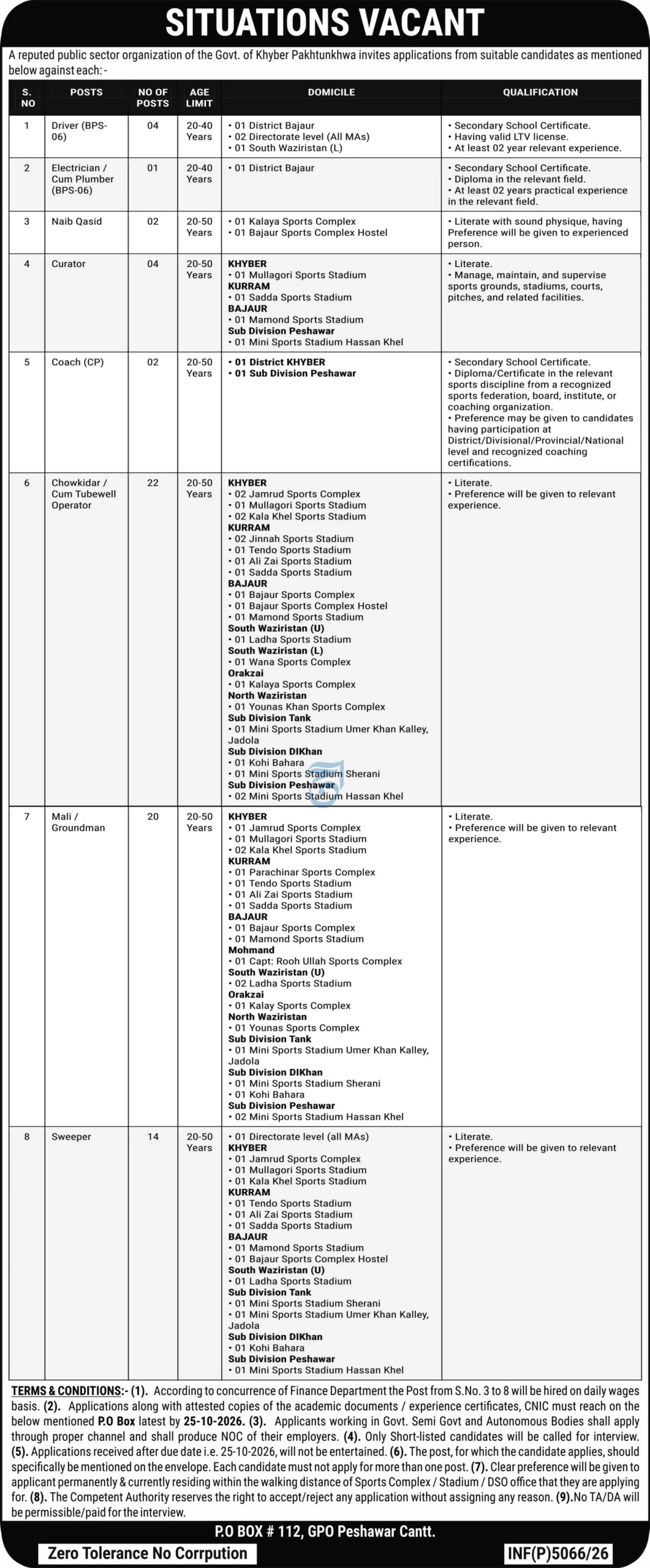 Public Sector Organization Jobs Peshawar 2026 Advertisement